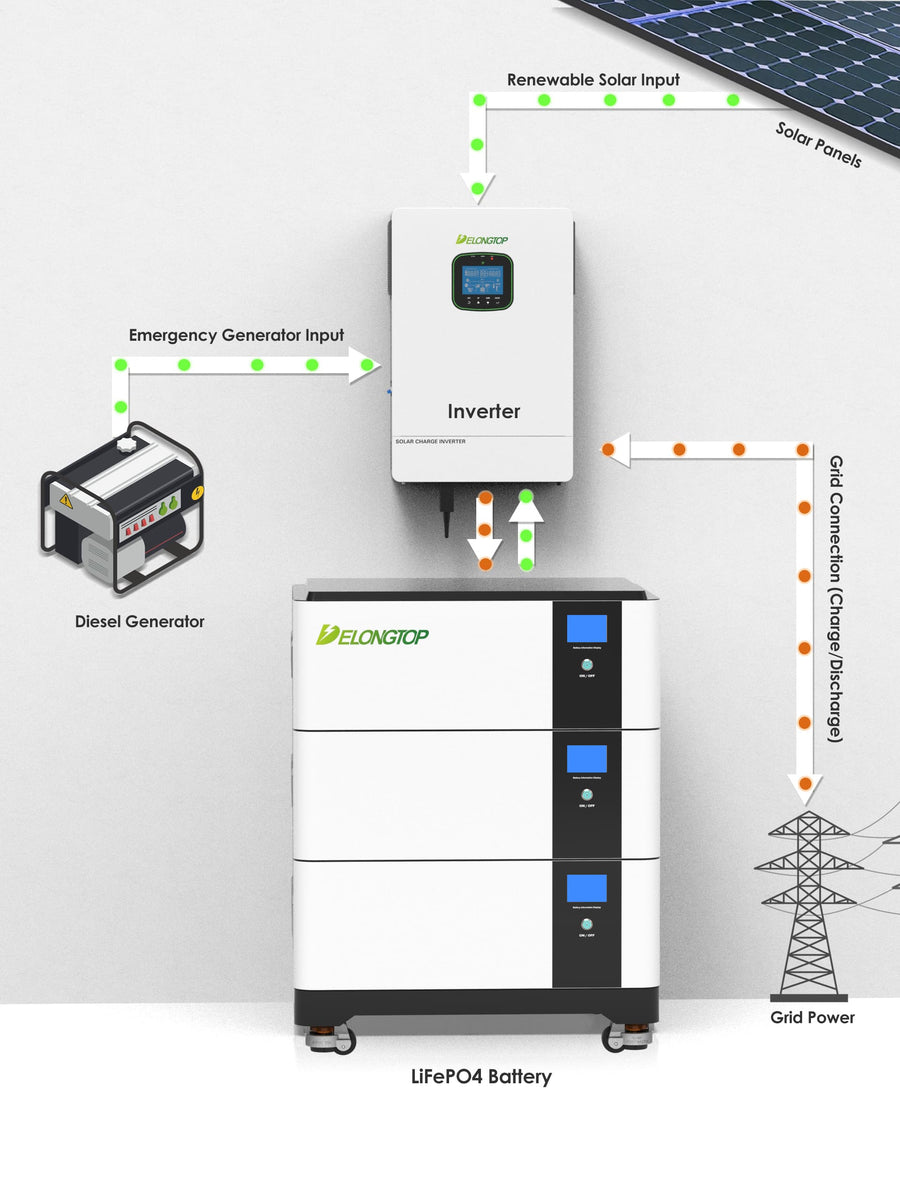 DL Energy: Premium Stackable Home Backup & Energy Management – DELONG